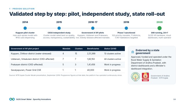 Slide 4: Validated step by step