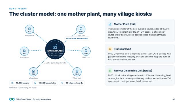 Slide 5: The cluster model