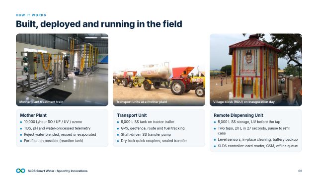 Slide 6: Built and running in the field