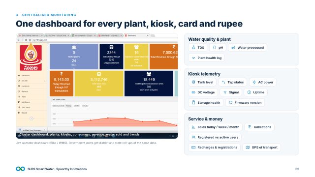 Slide 9: One dashboard for everything
