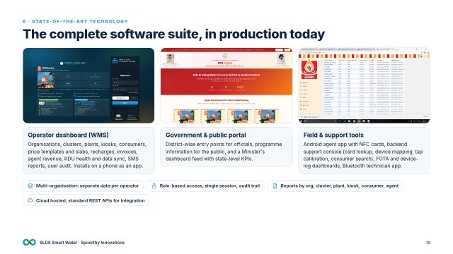 Slide 18: The software suite