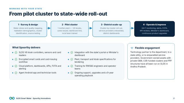 Slide 21: Pilot to state-wide roll-out